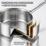 Pure Titanium Pot,2qt Saucepan with Lid, Stay-Cool Handle - Image 2